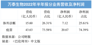 核酸检测公司何去何从？