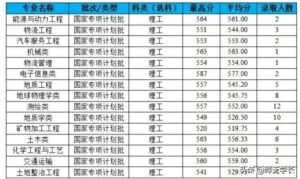 长安大学录取分数线是多少分_长安大学高考分数线