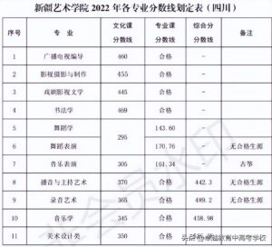 艺术类院校有哪些专业_艺术类院校排名