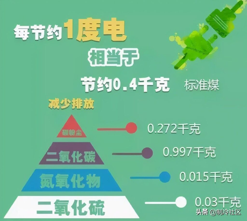 一度电是什么意思_一度电的概念