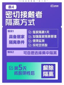 10张表格看懂“新十条”