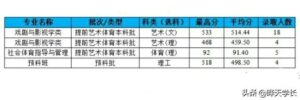 长安大学录取分数线是多少分_长安大学高考分数线