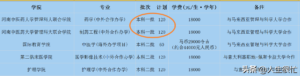 河南中医药大学缺额了吗_河南中医药大学招生计划