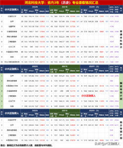 河北科技大学录取分数线_河北科技大学专业录取情况