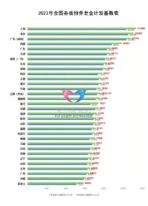 官方：实施渐进式延迟法定退休年龄