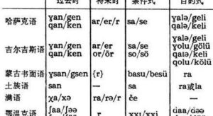 世界语系简介_世界语系分类