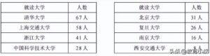 非常低调的7所高校_硬核的7所重点高校