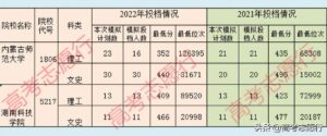 内蒙古师范大学分数线是多少_内蒙古师范大学录取分数线