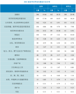 北京工商大学有哪些专业_北京工商大学的特色专业