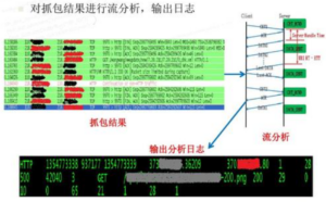 运维是做什么的_运维工程师的工作内容