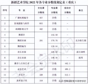 艺术类院校有哪些专业_艺术类院校排名