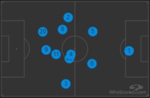 英格兰3-0塞内加尔