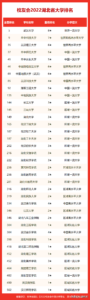 湖北大学怎么样_湖北大学点评