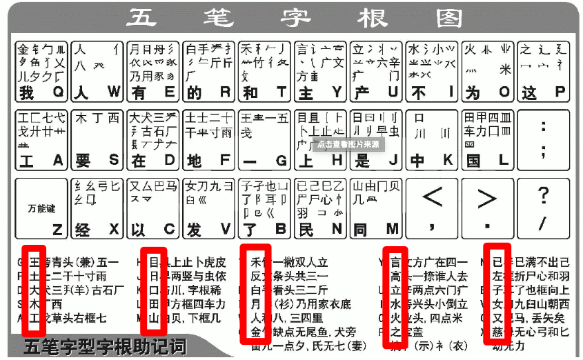 五笔顺口溜_五笔口诀表