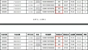 考研最容易调剂的大学_考研最容易调剂的专业