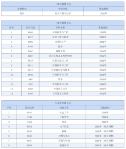 沈阳化工大学有哪些特色专业_沈阳化工大学的特色专业