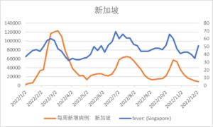 百度疫情指数上线