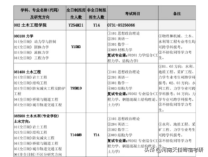 长沙理工大学简介_长沙理工大学招生计划