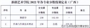 艺术类院校有哪些专业_艺术类院校排名