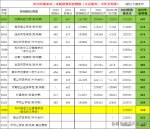 河南二本投档线_河南省内二本院校理科投档线