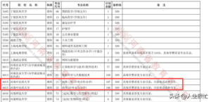 河南中医药大学缺额了吗_河南中医药大学招生计划