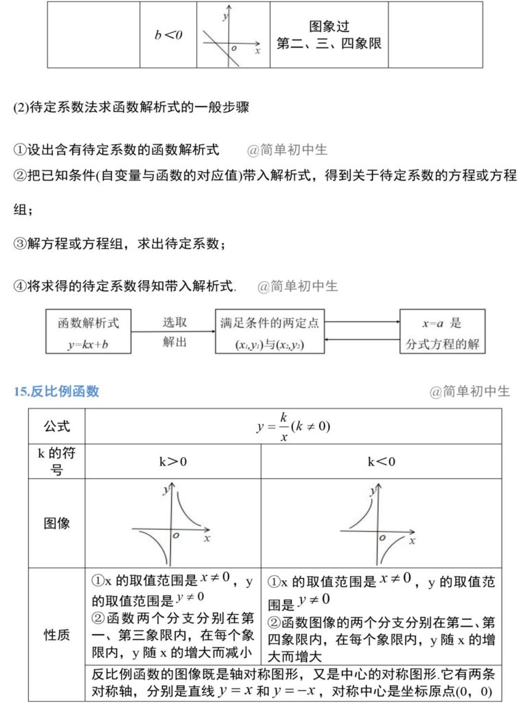 数学公式及定理_初中数学定理公式大全