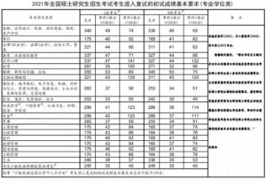 研究生国家分数线_历年研究生国家分数线