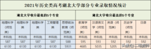 湖北大学怎么样_湖北大学点评