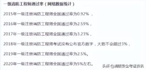 消防工程师考试条件_消防工程师证书考试内容