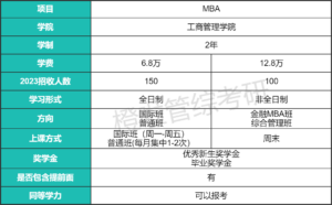 中国石油大学怎么样_中国石油大学简介