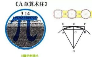 何为圆周率_背圆周率的意义