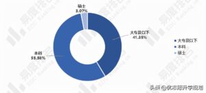 市场营销专业就业方向_市场营销专业就业现状