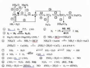 高中化学方程式总结_高中化学方程式大全