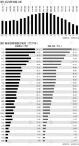 去年中国初婚人数为37年来新低