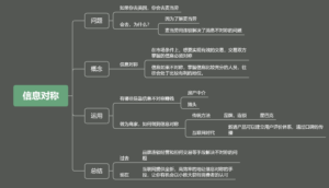 什么是信息对称_信息对称的概念