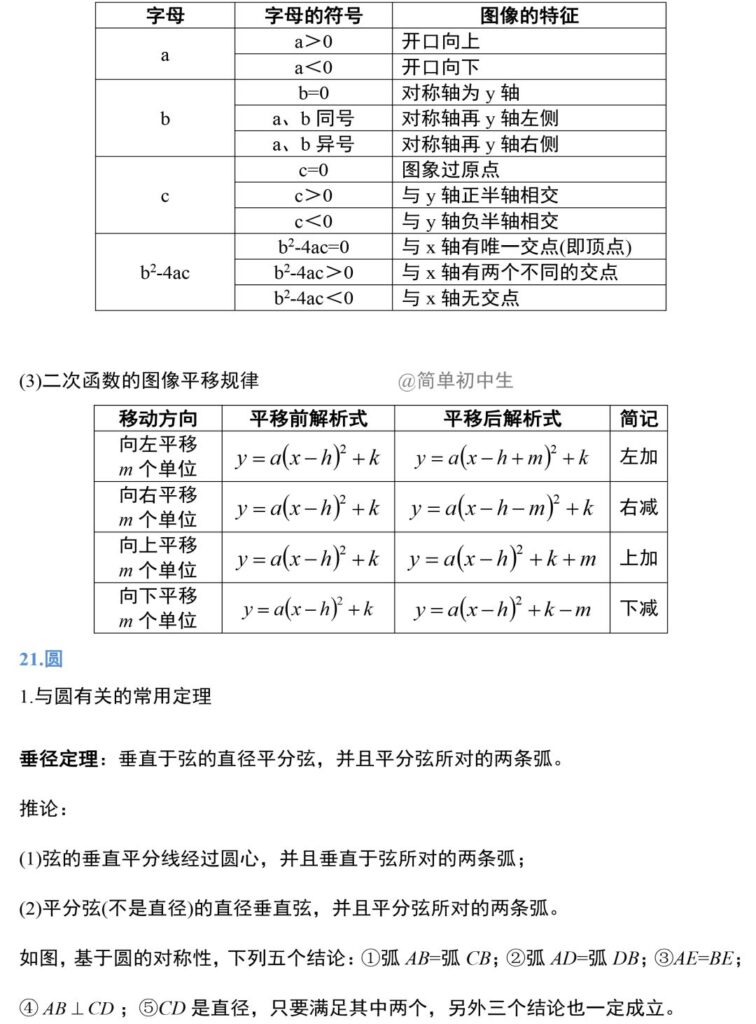 数学公式及定理_初中数学定理公式大全