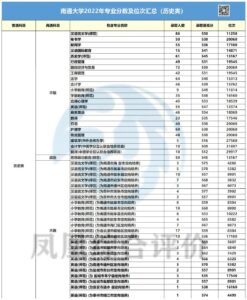 南通大学分数线是多少_南通大学分数线