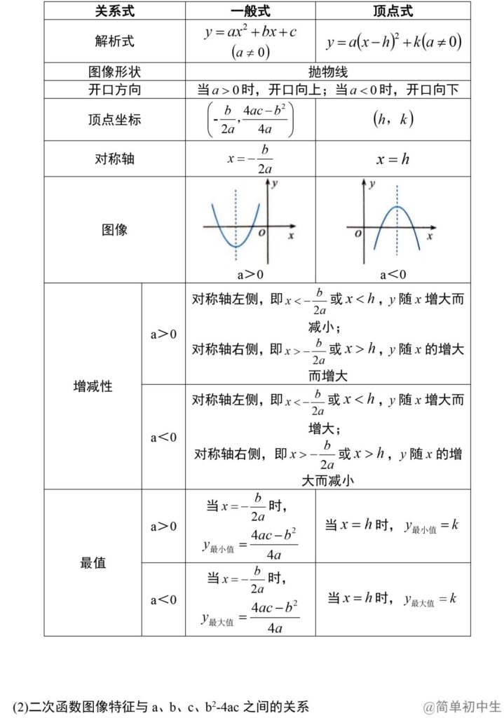 数学公式及定理_初中数学定理公式大全