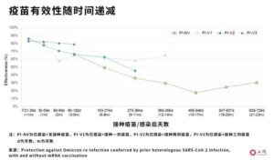 二次感染比例究竟有多高？