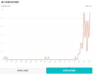 核子基因旗下多家公司经营异常