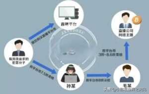 直播间疯狂刷礼物可能是在洗钱