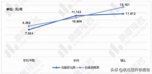 市场营销专业就业方向_市场营销专业就业现状