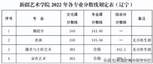 艺术类院校有哪些专业_艺术类院校排名