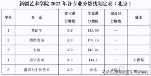 艺术类院校有哪些专业_艺术类院校排名