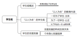 教育观包括哪三观_教育观的基本内容