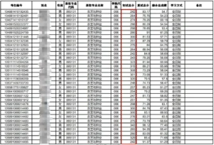 考研最容易调剂的大学_考研最容易调剂的专业