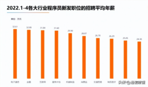 通信工程就业前景_通信工程就业方向