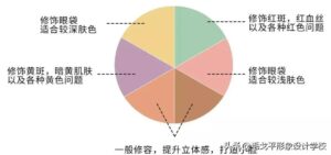 化妆入门教程_零基础学化妆