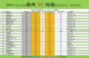 2022年哪些省份可以异地高考_高考异地高考的条件