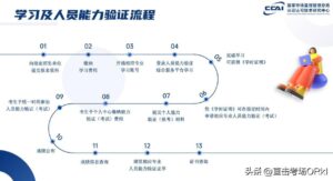 食品安全管理师的定义_食品安全管理师报名条件